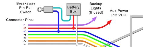 electric trailer brakes battery box|electric trailer brake battery charging.